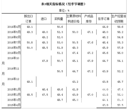 PMI